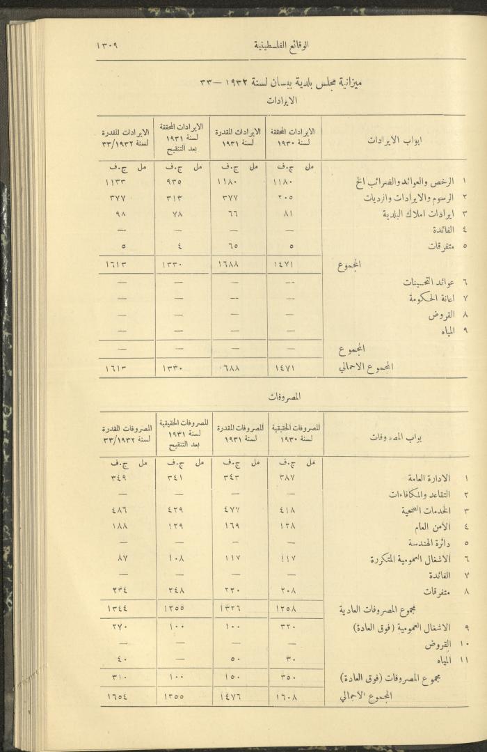 العدد 327 من الوقائع الفلسطينية، الجريدة الرسمية لحكومة فلسطين، 17 تشرين الثاني 1932