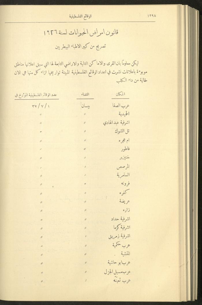 العدد 327 من الوقائع الفلسطينية، الجريدة الرسمية لحكومة فلسطين، 17 تشرين الثاني 1932
