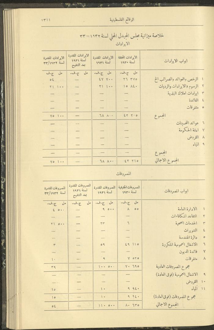 العدد 327 من الوقائع الفلسطينية، الجريدة الرسمية لحكومة فلسطين، 17 تشرين الثاني 1932