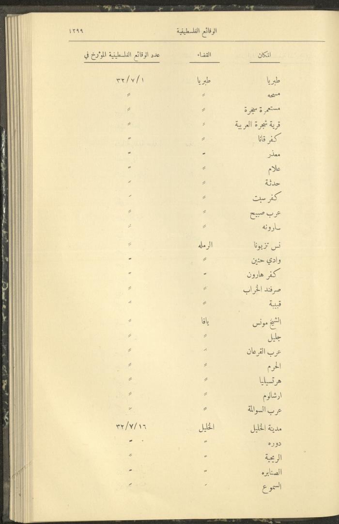 العدد 327 من الوقائع الفلسطينية، الجريدة الرسمية لحكومة فلسطين، 17 تشرين الثاني 1932