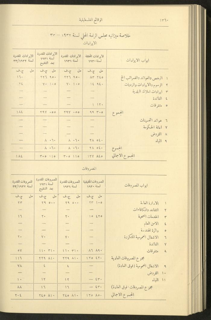 Issue 329 of the Palestinian Chronicles, the Official Newspaper of the Government of Palestine, 1 December 1932