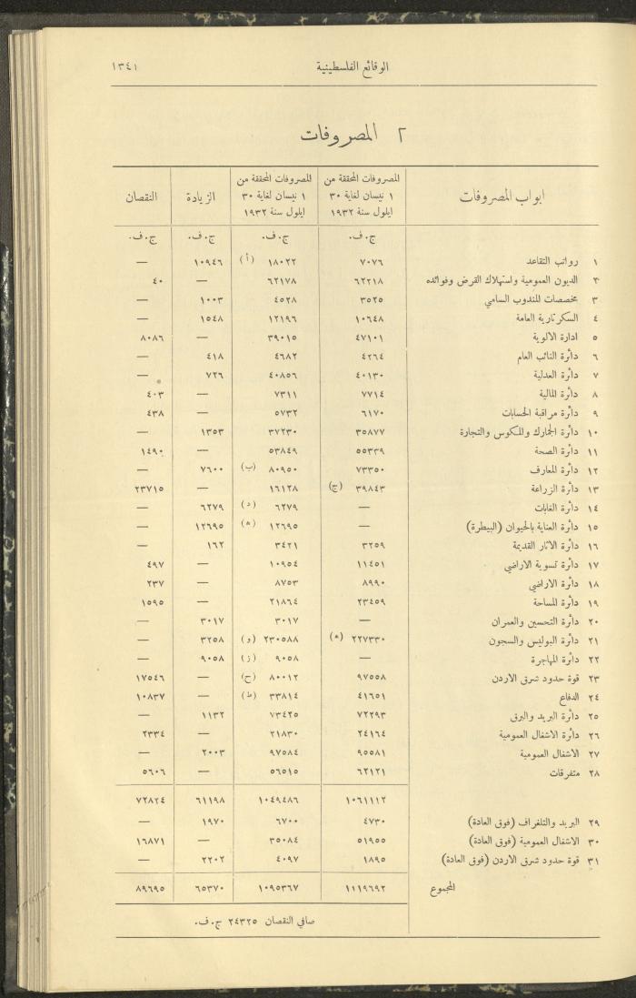 Issue 328 of the Palestinian Chronicles, the Official Newspaper of the Government of Palestine, 24 November 1932