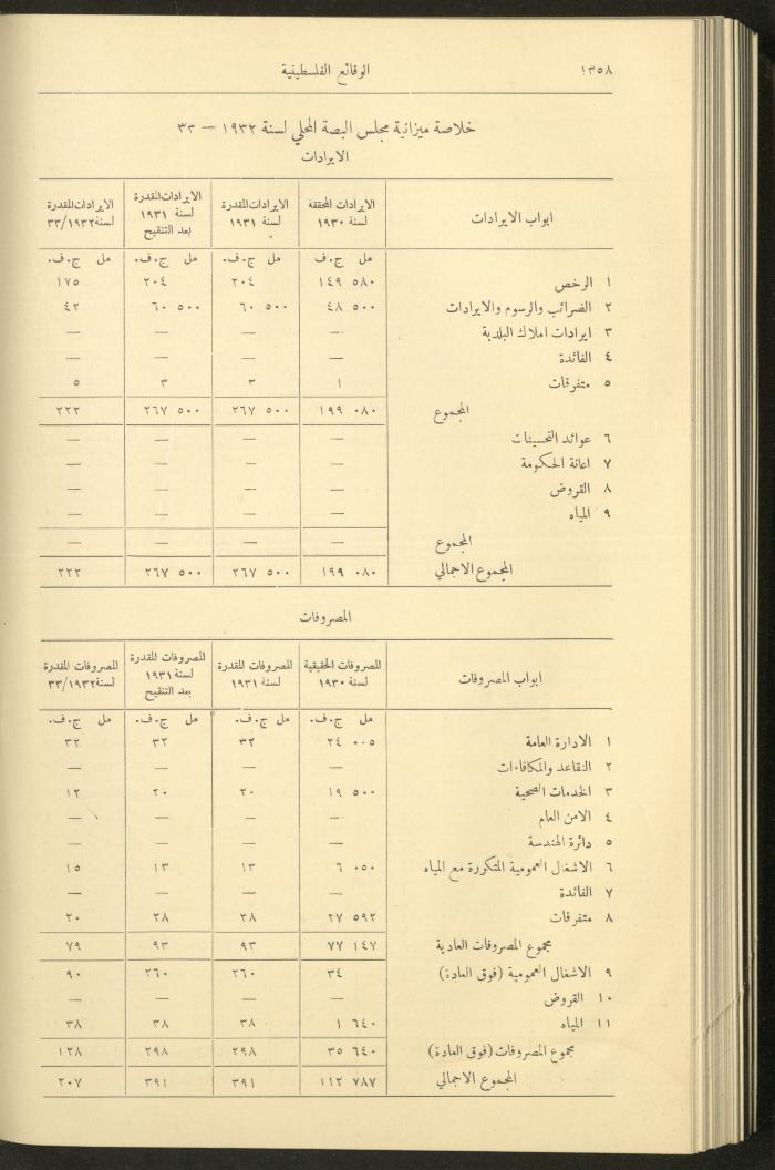 Issue 329 of the Palestinian Chronicles, the Official Newspaper of the Government of Palestine, 1 December 1932