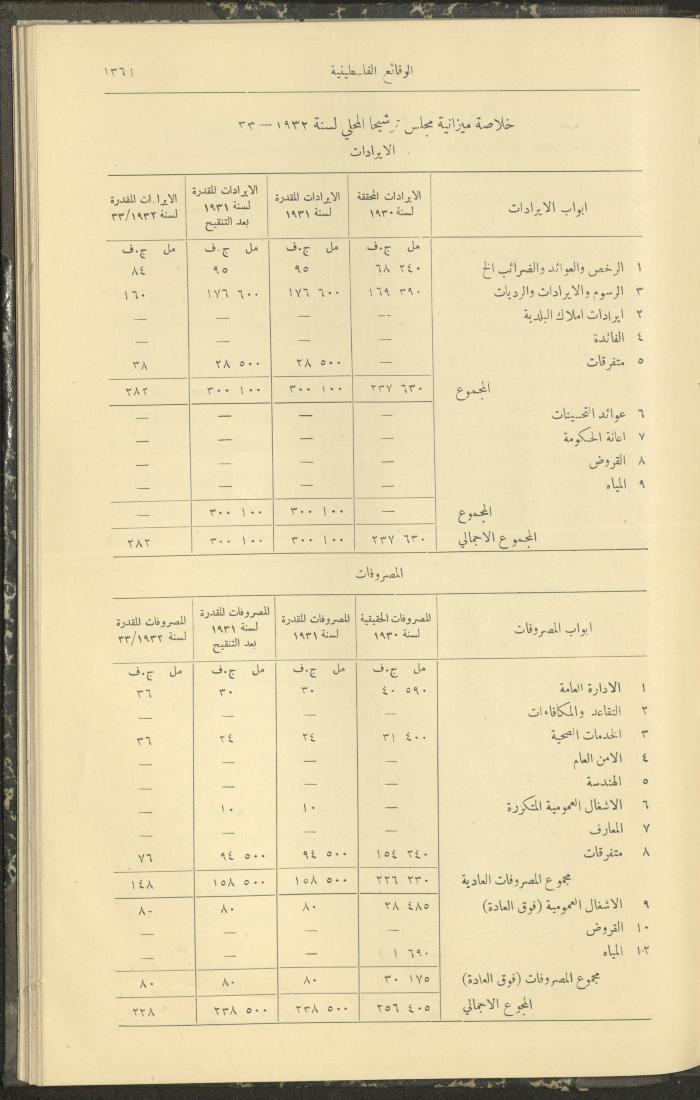 Issue 329 of the Palestinian Chronicles, the Official Newspaper of the Government of Palestine, 1 December 1932