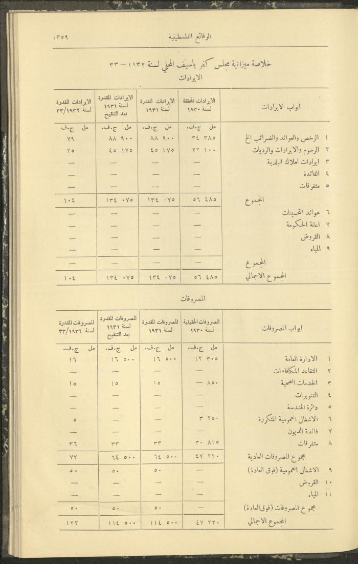 Issue 329 of the Palestinian Chronicles, the Official Newspaper of the Government of Palestine, 1 December 1932