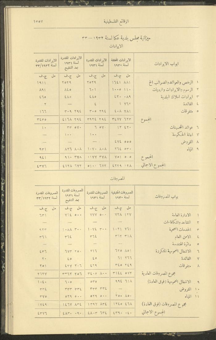 Issue 329 of the Palestinian Chronicles, the Official Newspaper of the Government of Palestine, 1 December 1932
