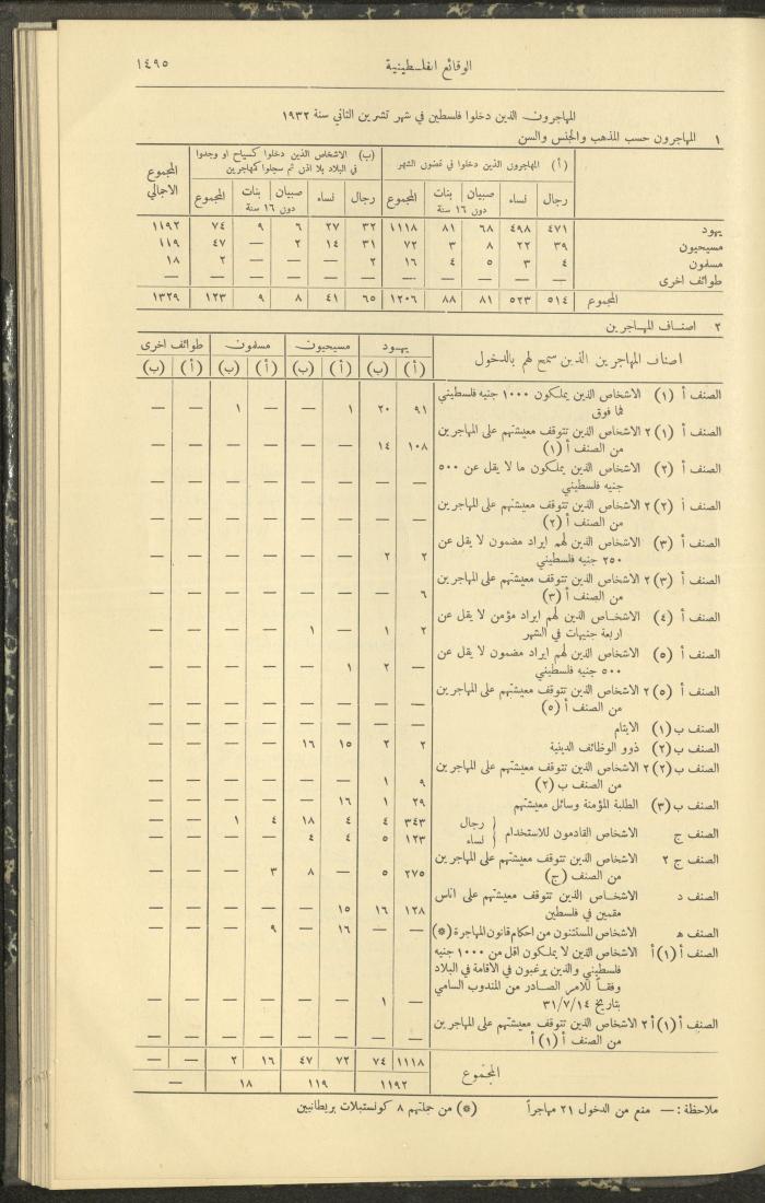 Issue 334 of the Palestinian Chronicles, the Official Newspaper of the Government of Palestine, 29 December 1932