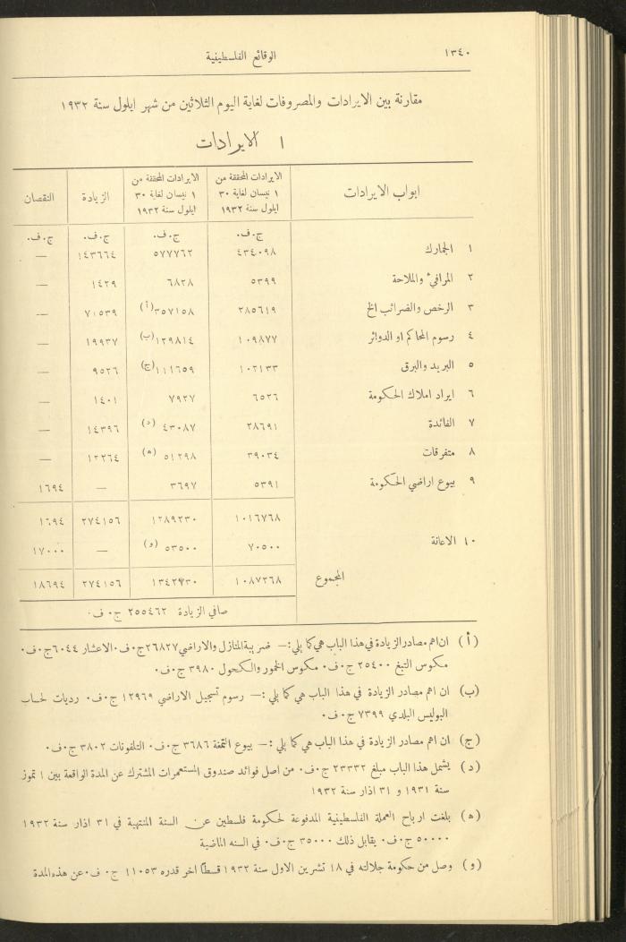 Issue 328 of the Palestinian Chronicles, the Official Newspaper of the Government of Palestine, 24 November 1932