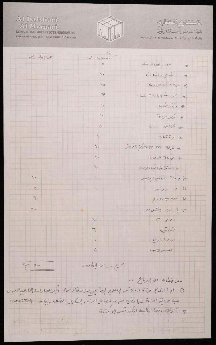 The Programme for the Medical Centre at the Patient Friend's Society, Tulkarm, 1991 