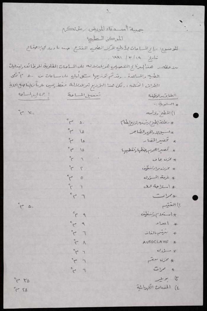 برنامج المساحات الأول للمركز الطبي في جمعية أصدقاء المريض، طولكرم، 19 آذار 1991