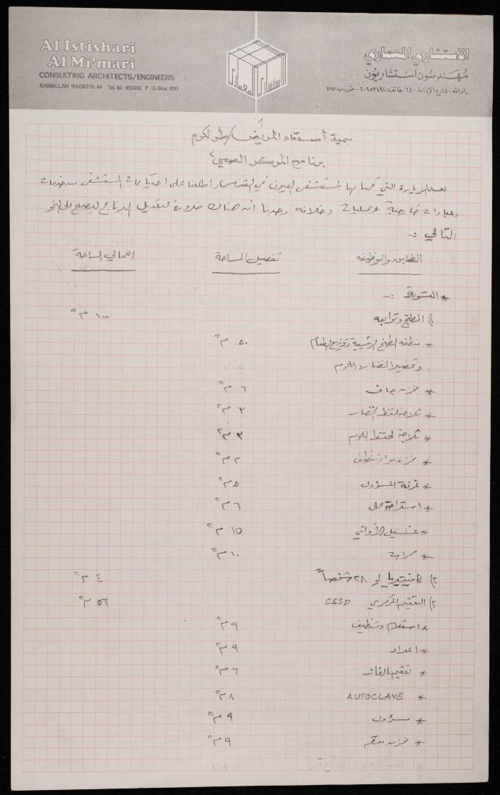 The Programme for the Medical Centre at the Patient Friend's Society, Tulkarm, 1991 