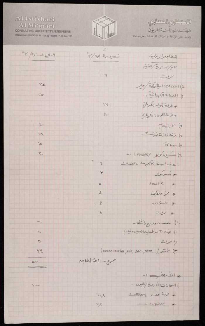 The Programme for the Medical Centre at the Patient Friend's Society, Tulkarm, 1991 