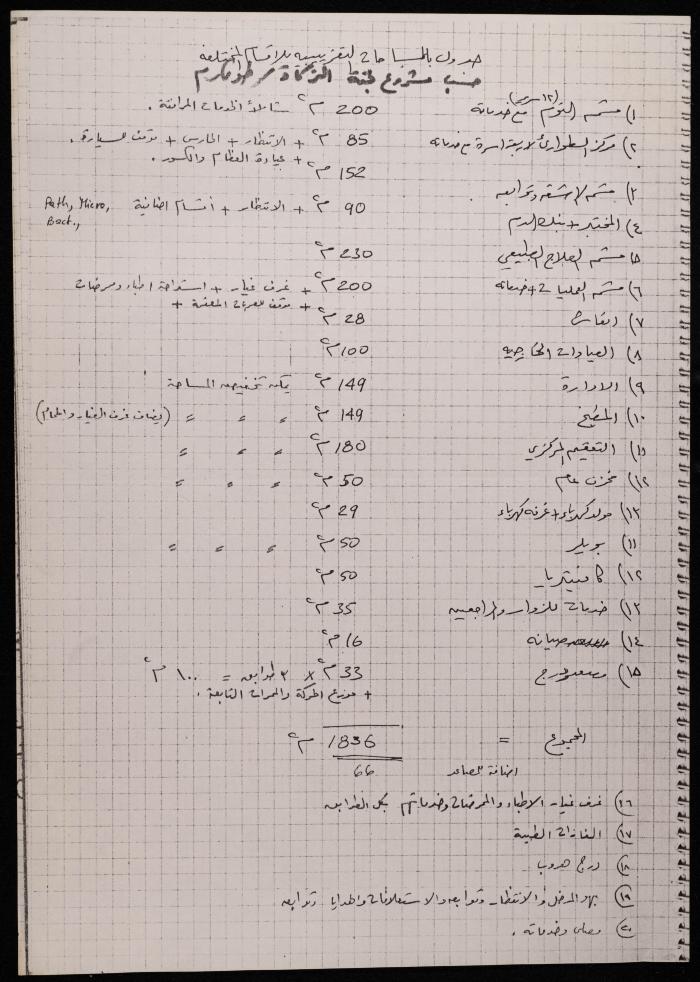 Notes on Approximate Surveys of the Medical Centre at the Patient Friend's Society, Tulkarm, 1991 