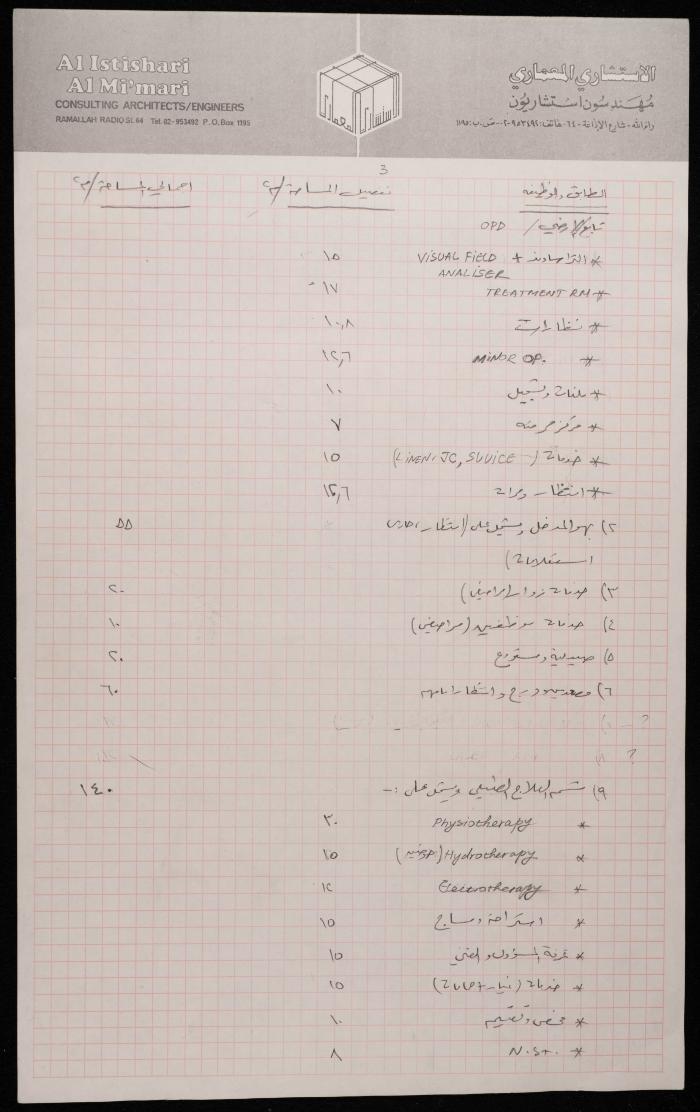 The Programme for the Medical Centre at the Patient Friend's Society, Tulkarm, 1991 