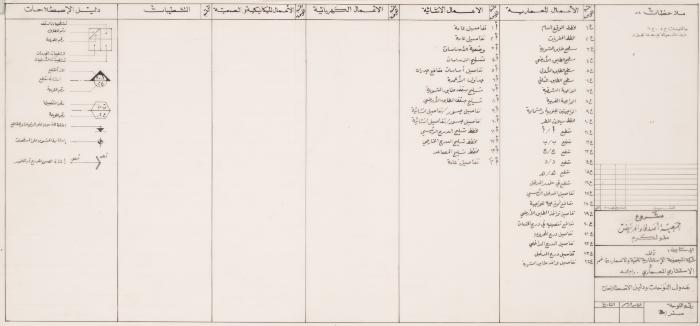 Schema Tables and Conventions Guide for the Medical Centre of the Patient Friend's Society, Tulkarm, August 1991 