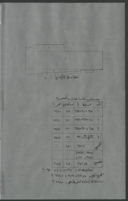 جدول المساحات والحجوم والتسليح لسكن تجاري لعائلة عناني، حلحول، 2 كانون الأول 1989