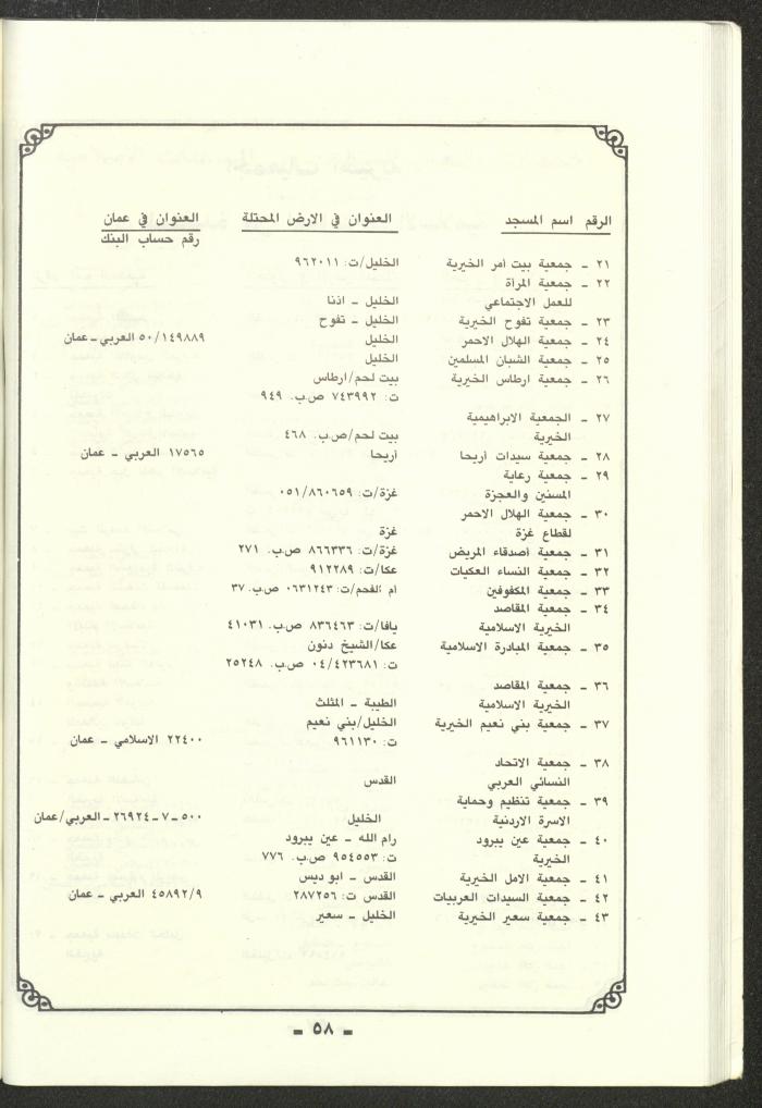تقرير موجز للمؤتمر الاسلامي العام لبيت المقدس، القدس، 1989
