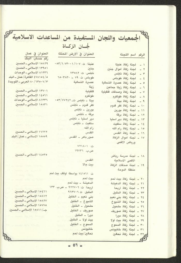تقرير موجز للمؤتمر الاسلامي العام لبيت المقدس، القدس، 1989
