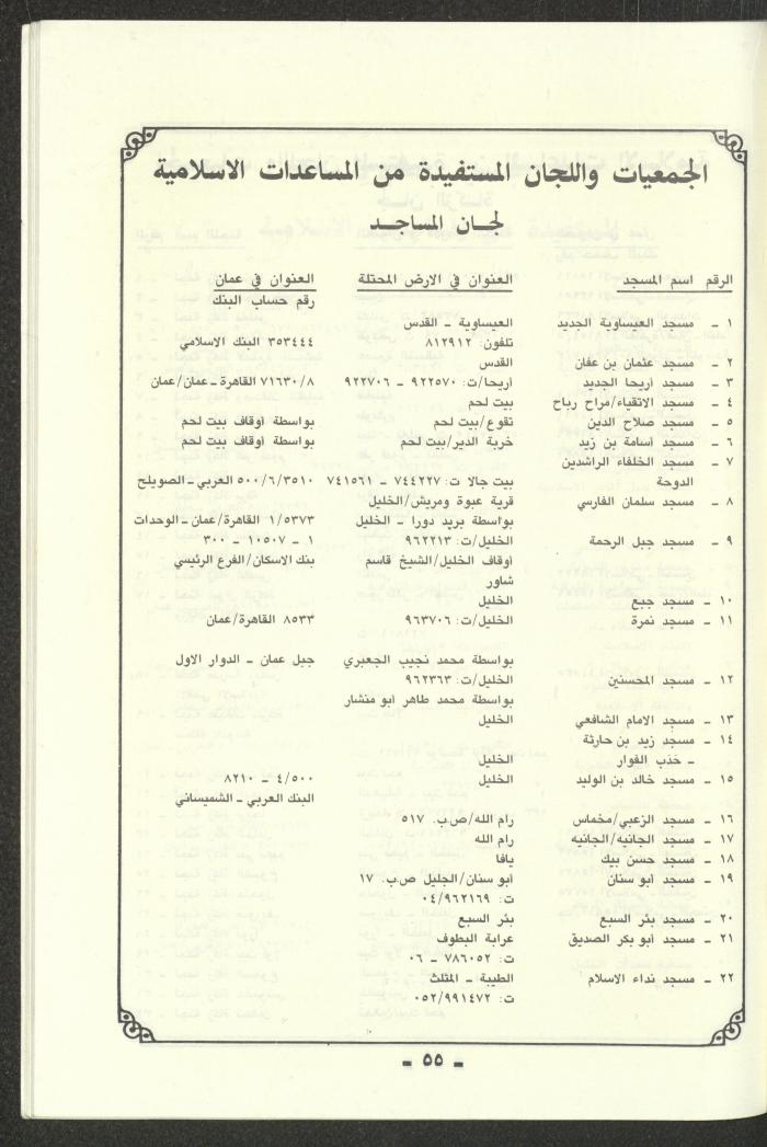 تقرير موجز للمؤتمر الاسلامي العام لبيت المقدس، القدس، 1989

