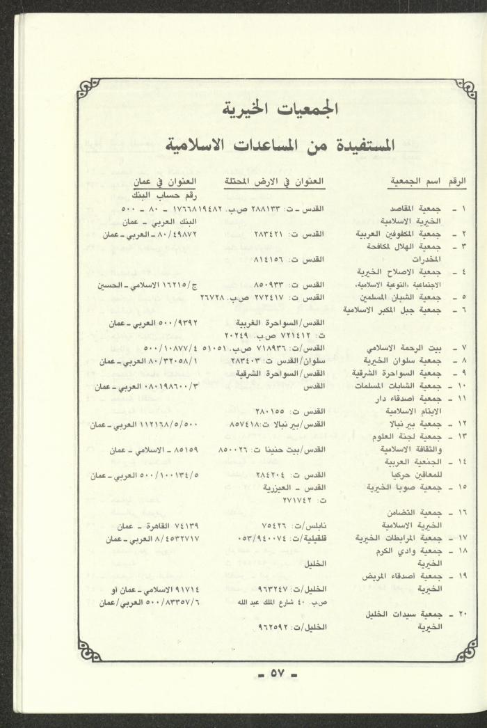 تقرير موجز للمؤتمر الاسلامي العام لبيت المقدس، القدس، 1989

