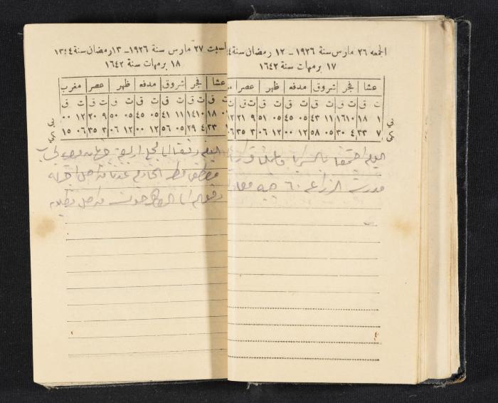 Abdel-Rahman al-Haj Ibrahim Diaries, Tulkarm, 1926