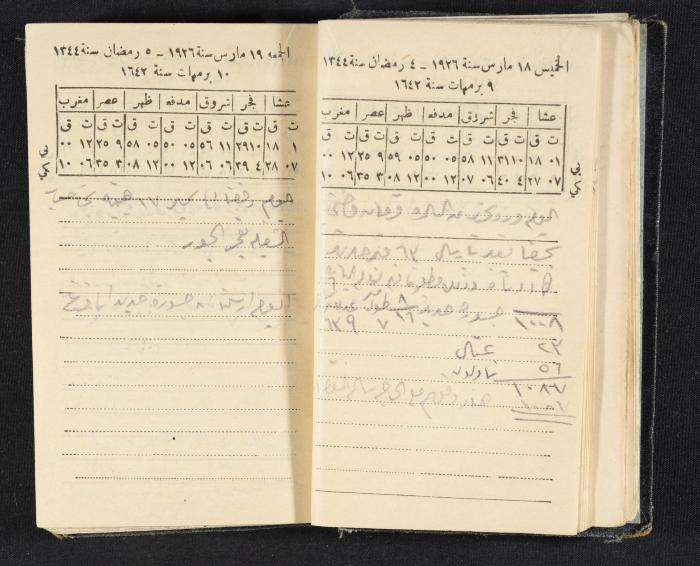 Abdel-Rahman al-Haj Ibrahim Diaries, Tulkarm, 1926