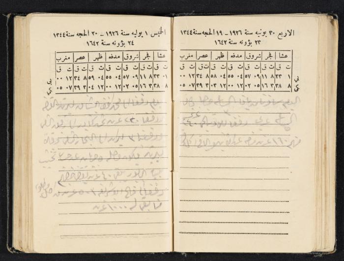 Abdel-Rahman al-Haj Ibrahim Diaries, Tulkarm, 1926