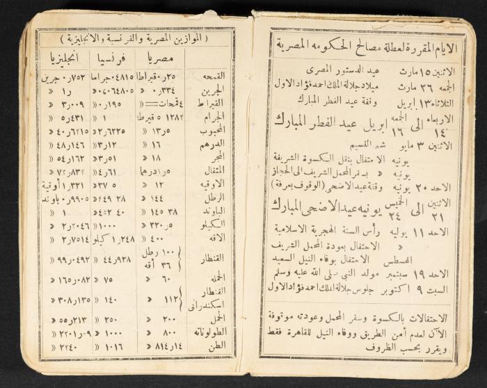 Abdel-Rahman al-Haj Ibrahim Diaries, Tulkarm, 1927