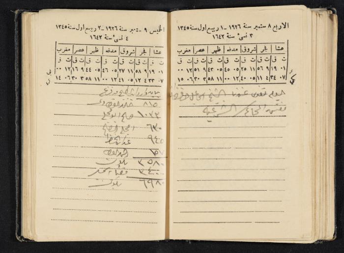 Abdel-Rahman al-Haj Ibrahim Diaries, Tulkarm, 1926