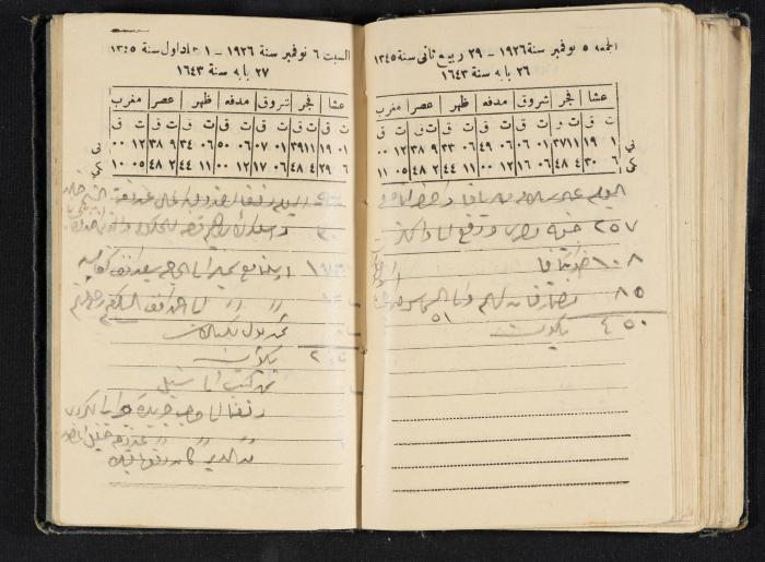 Abdel-Rahman al-Haj Ibrahim Diaries, Tulkarm, 1926