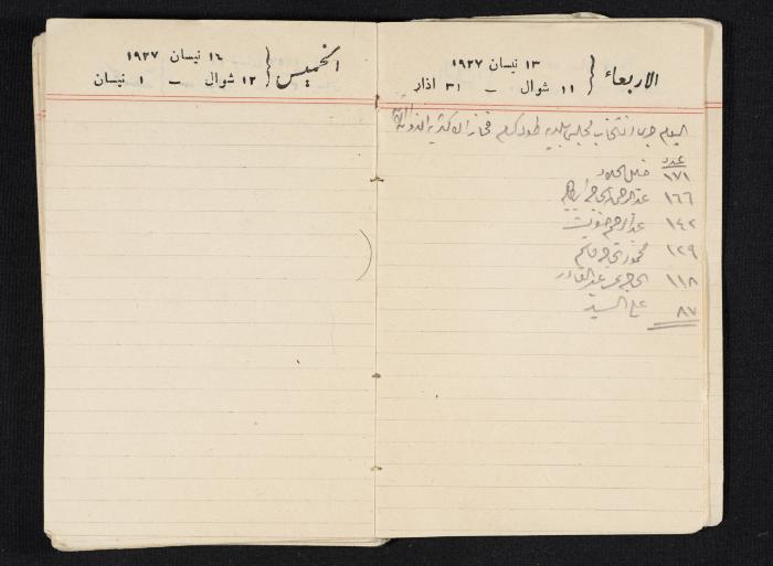 مذكرات عبدالرحمن الحاج إبراهيم، طولكرم، 1927