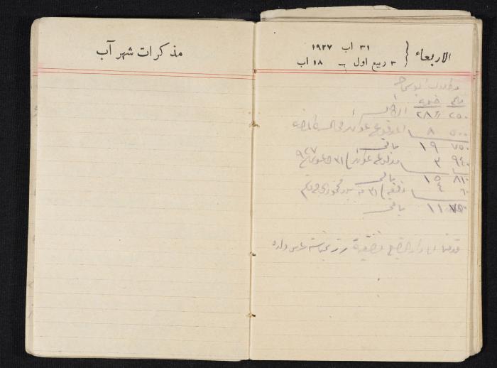 مذكرات عبدالرحمن الحاج إبراهيم، طولكرم، 1927