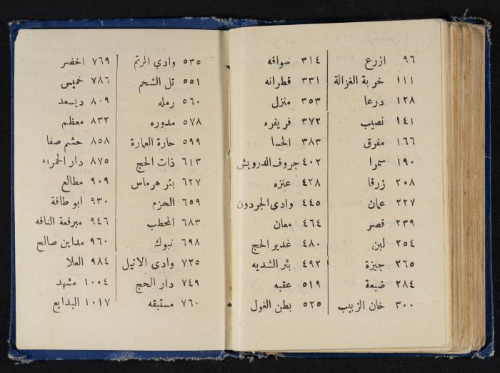 Abdel-Rahman al-Haj Ibrahim Diaries, Tulkarm, 1928