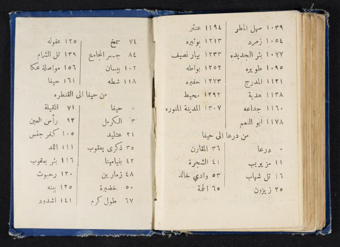 Abdel-Rahman al-Haj Ibrahim Diaries, Tulkarm, 1928