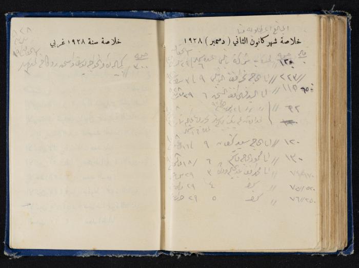 Abdel-Rahman al-Haj Ibrahim Diaries, Tulkarm, 1928