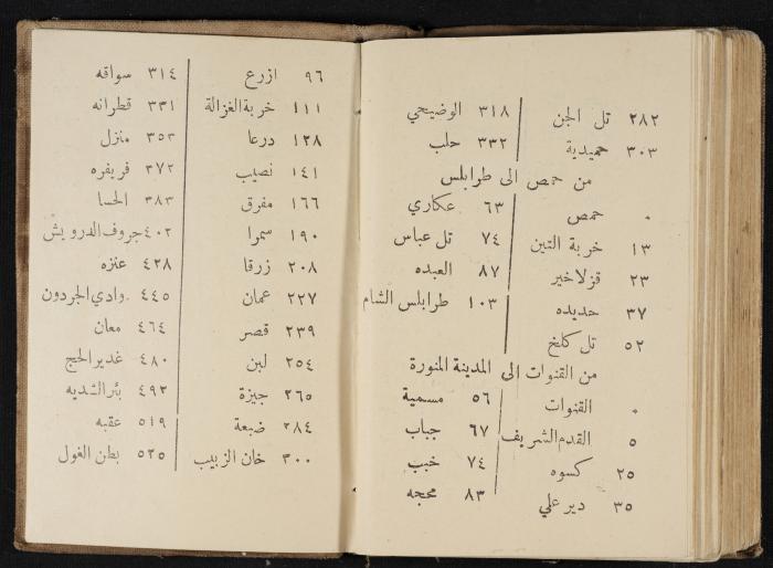 Abdel-Rahman al-Haj Ibrahim Diaries, Tulkarm, 1929