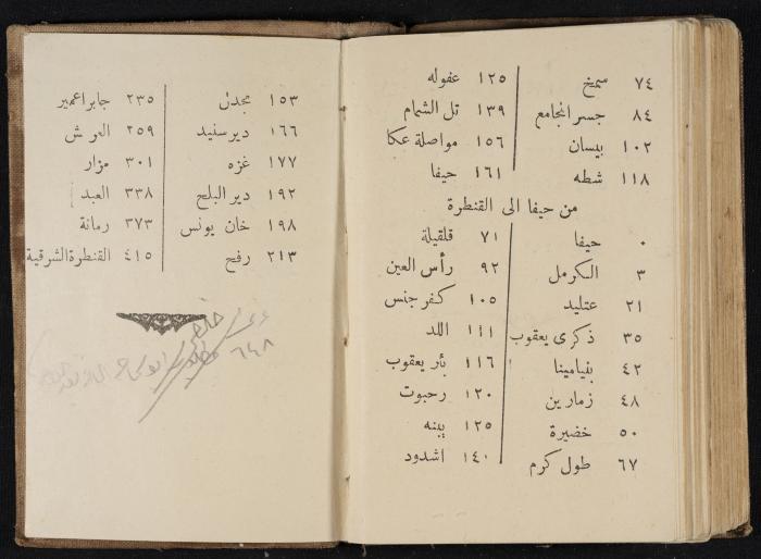 Abdel-Rahman al-Haj Ibrahim Diaries, Tulkarm, 1929