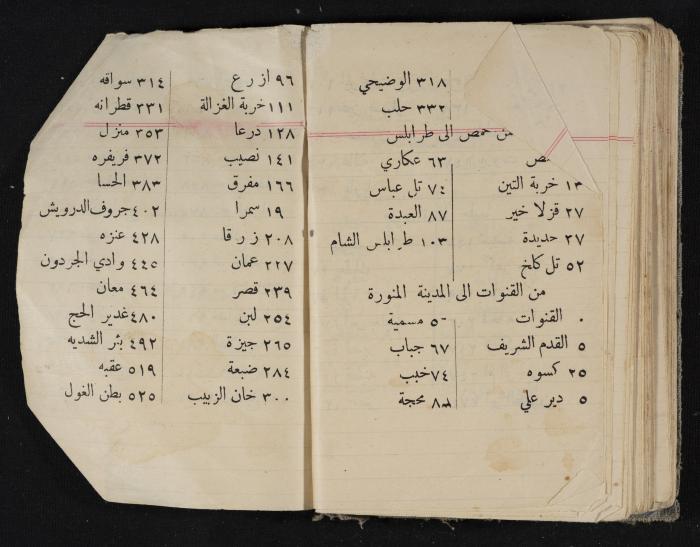 مذكرات عبدالرحمن الحاج إبراهيم، طولكرم، 1931