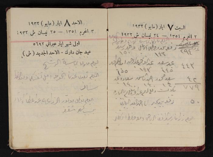Abdel-Rahman al-Haj Ibrahim Diaries, Tulkarm, 1932
