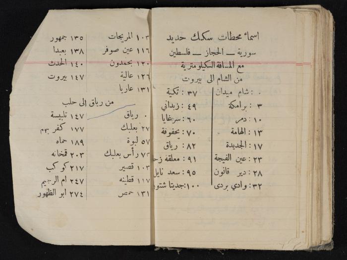 مذكرات عبدالرحمن الحاج إبراهيم، طولكرم، 1931