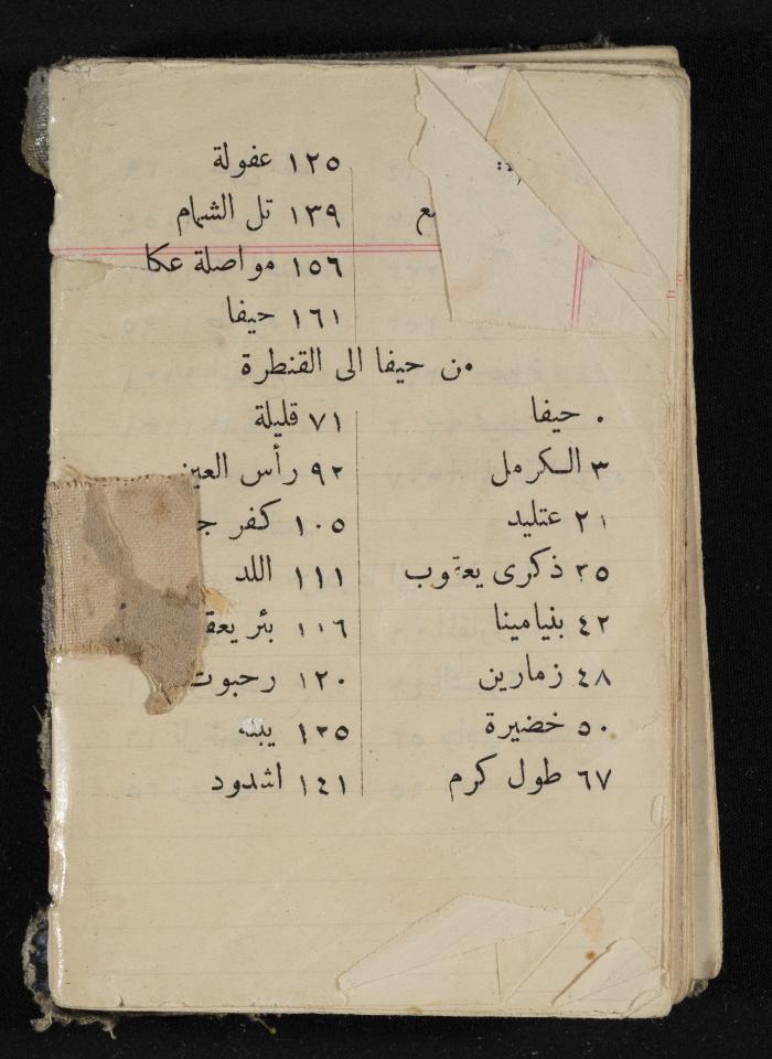 مذكرات عبدالرحمن الحاج إبراهيم، طولكرم، 1931