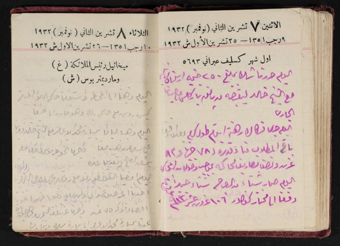 Abdel-Rahman al-Haj Ibrahim Diaries, Tulkarm, 1932