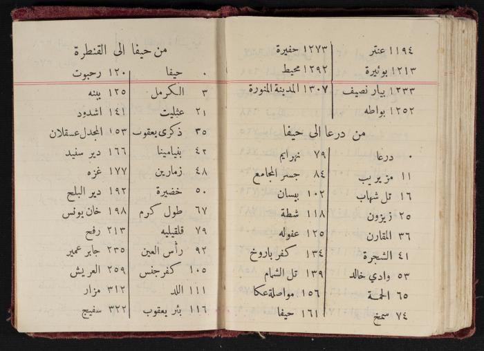 Abdel-Rahman al-Haj Ibrahim Diaries, Tulkarm, 1932