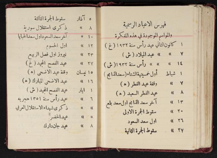 Abdel-Rahman al-Haj Ibrahim Diaries, Tulkarm, 1932