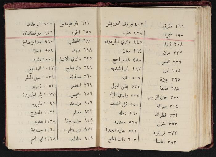 Abdel-Rahman al-Haj Ibrahim Diaries, Tulkarm, 1932