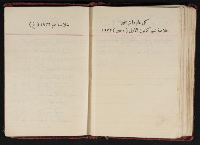 Abdel-Rahman al-Haj Ibrahim Diaries, Tulkarm, 1932