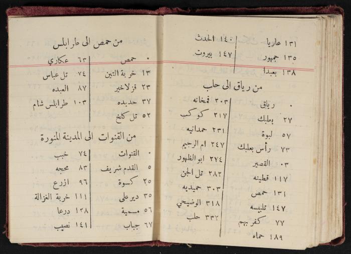 Abdel-Rahman al-Haj Ibrahim Diaries, Tulkarm, 1932
