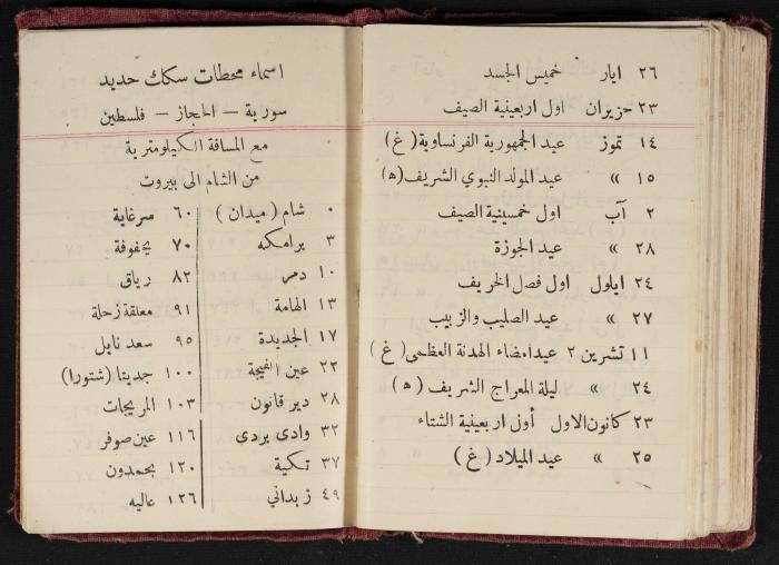 Abdel-Rahman al-Haj Ibrahim Diaries, Tulkarm, 1932