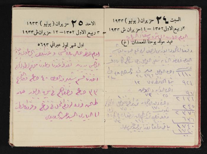 Abdel-Rahman al-Haj Ibrahim Diaries, Tulkarm, 1933
