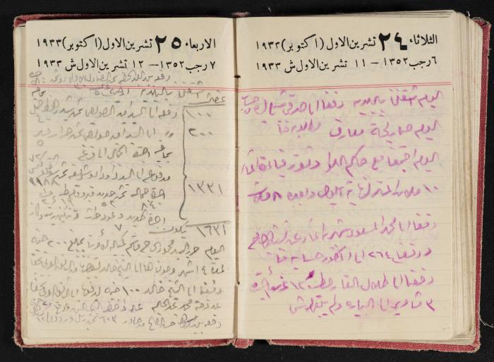 Abdel-Rahman al-Haj Ibrahim Diaries, Tulkarm, 1933